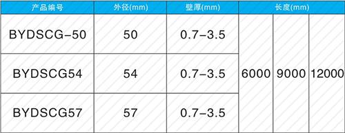 港闸螺旋式声测管供应规格尺寸