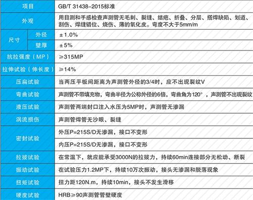 港闸螺旋式声测管供应性能特点